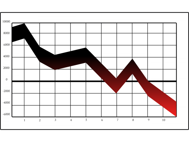 Cifra de afaceri din industrie a scazut cu 16,3%